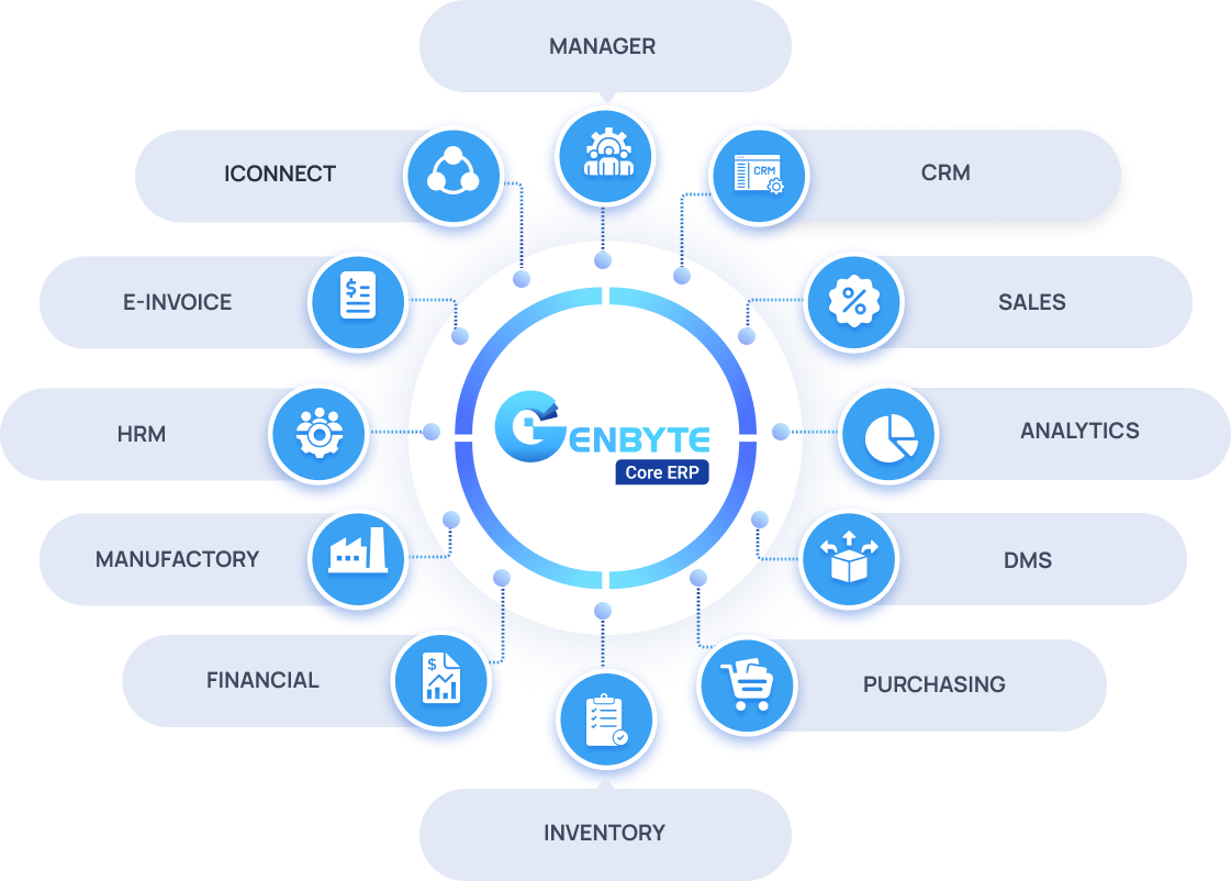 Genbyte Core ERP